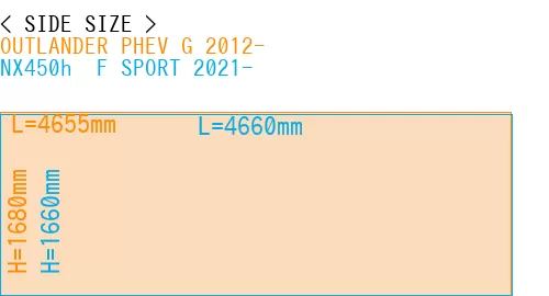 #OUTLANDER PHEV G 2012- + NX450h+ F SPORT 2021-